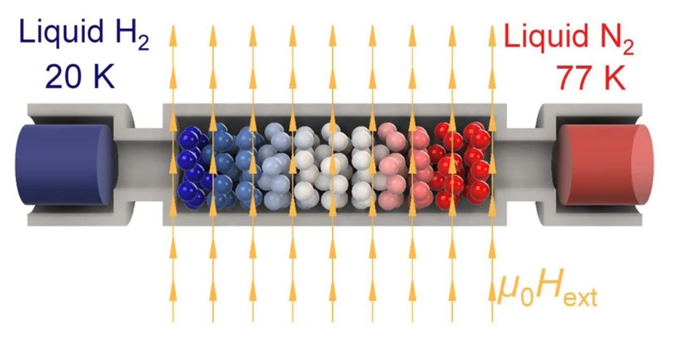 The Hydrogen Stream Magnetic Alloys For Efficient Hydrogen Cooling