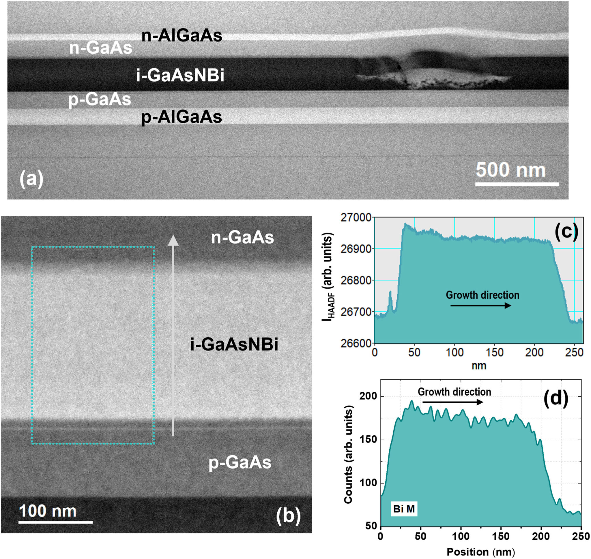 New Attempt To Build Solar Cells Based On Gallium Arsenide Nitrogen