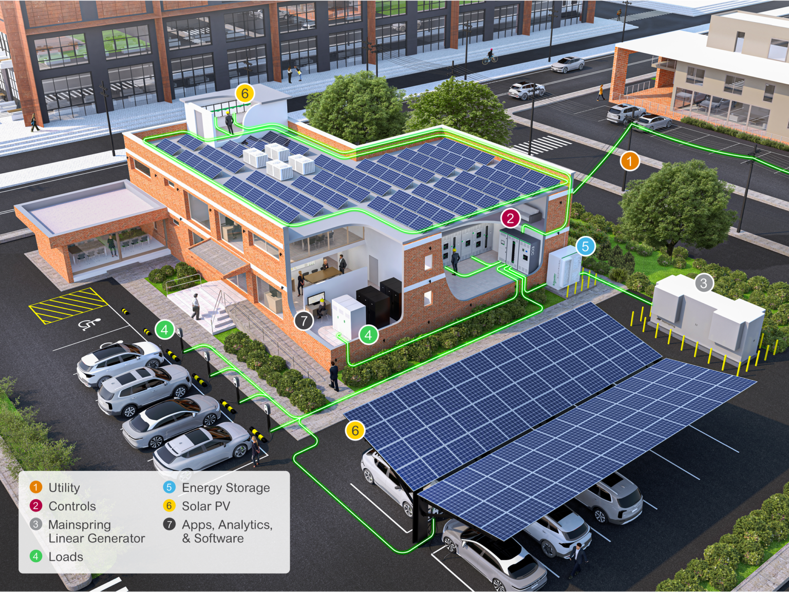 Schneider Electric Mainspring Offer Multi Fuel Microgrid Solution Pv