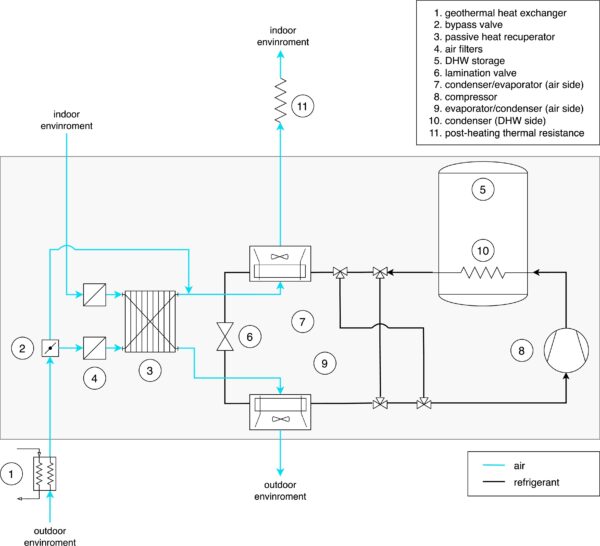 Combining Residential Air Heat Pumps With Air Geothermal Heat