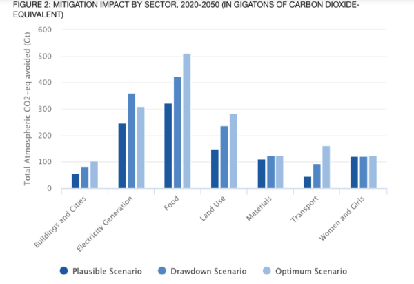 Solar, wind cheapest source of new generation in major economies ...