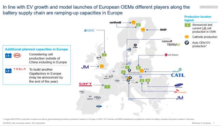 Recharging economies: EV battery manufacturing outlook for Europe – pv ...