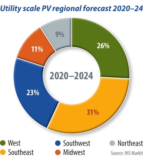 texas-will-outshine-california-in-2020-pv-magazine-international