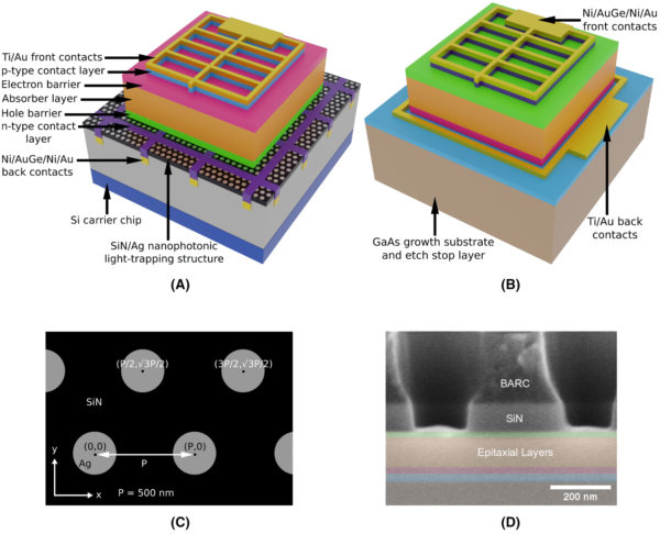 Ultrathin gallium-arsenide solar cell with light management ...