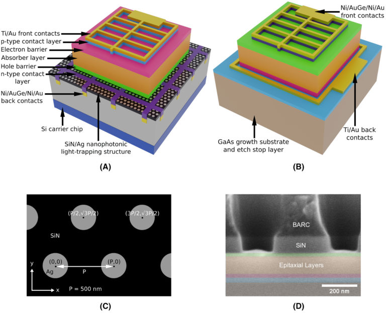 Ultrathin gallium-arsenide solar cell with light management ...