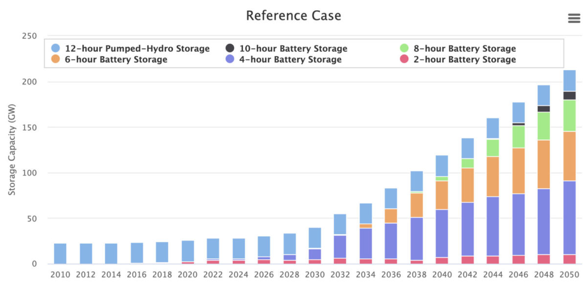 Global grid-scale battery market size by region