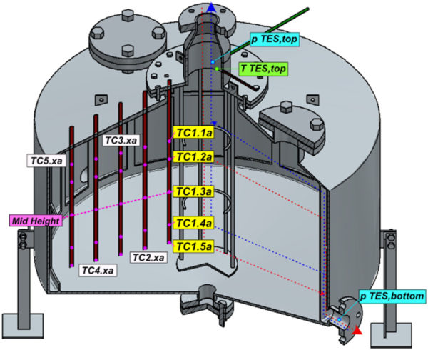 Storing Renewables Via Radial-flow Packed Bed Thermal Energy Storage ...