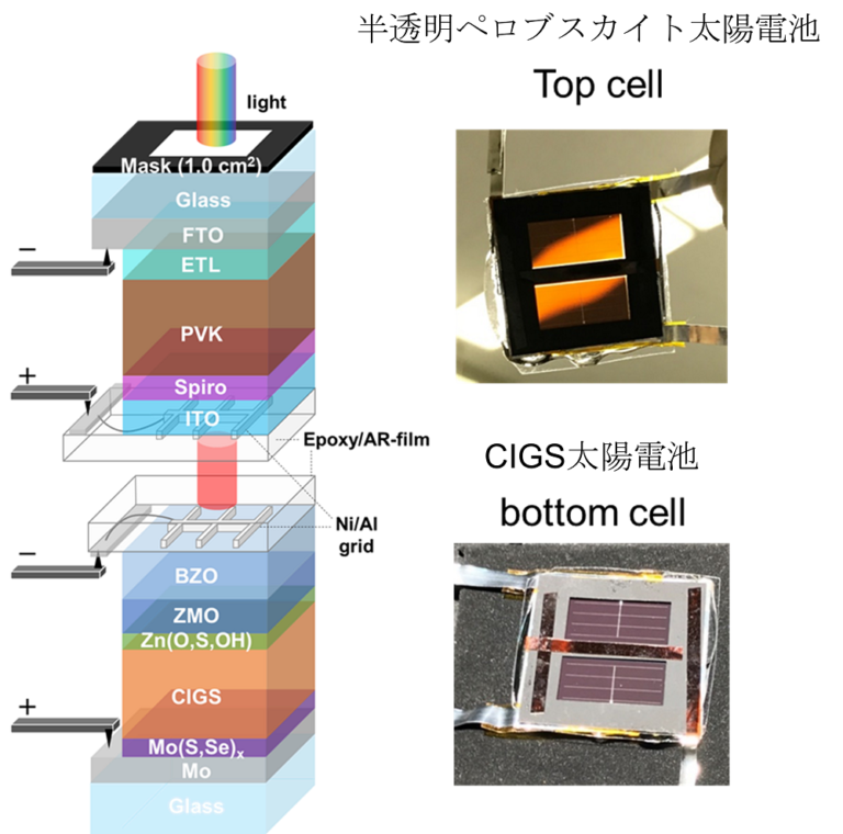 Four-terminal Tandem Perovskite/CIGS Solar Cell With 26.2% Efficiency ...