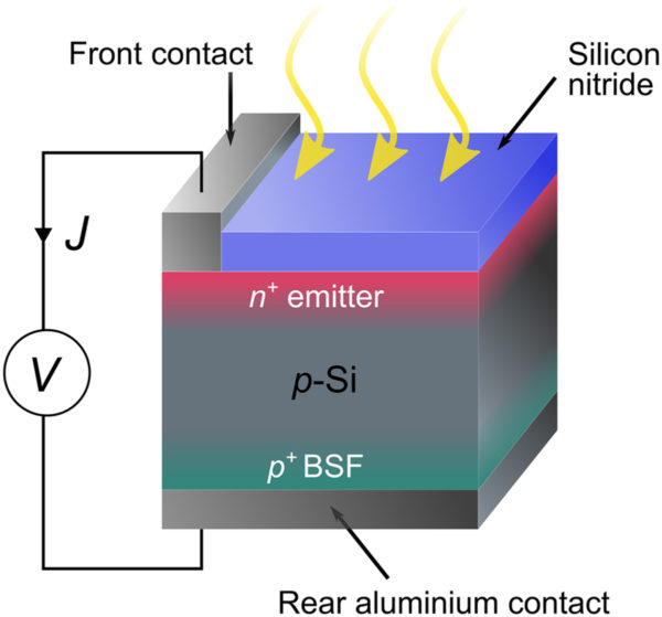 solar cell temperature experiment