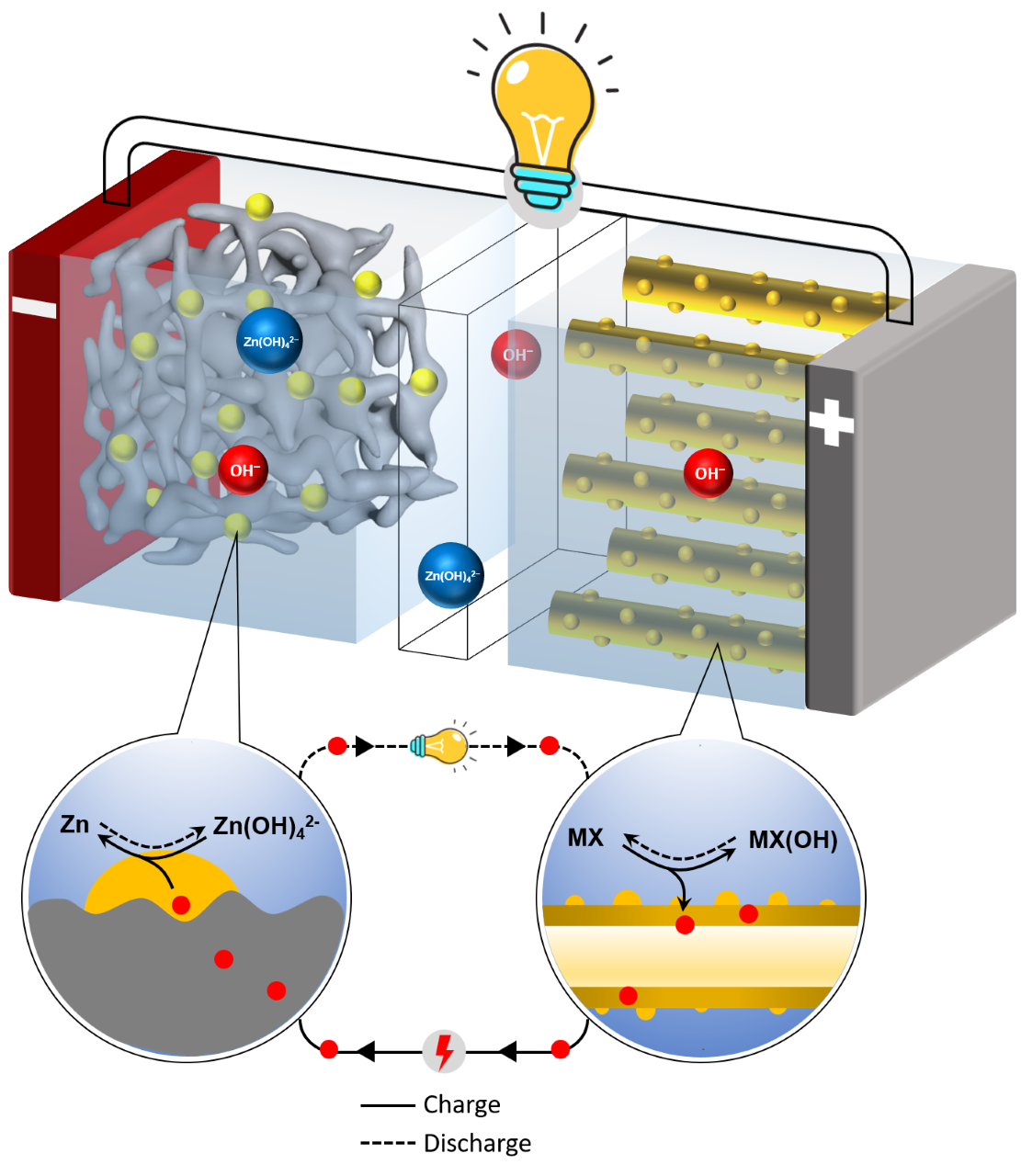 Super-fast, Long-life Aqueous Rechargeable Zinc Battery – Pv Magazine ...