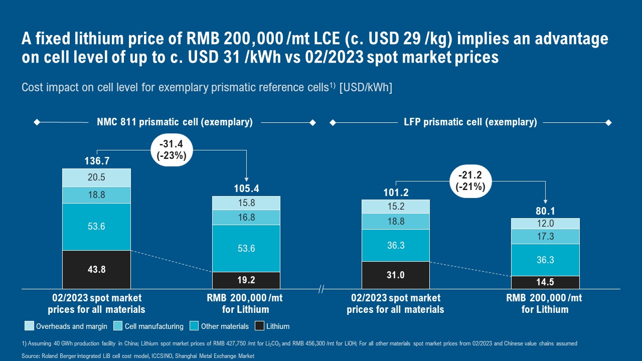 CATL offers big battery discounts amid looming lithium surplus pv
