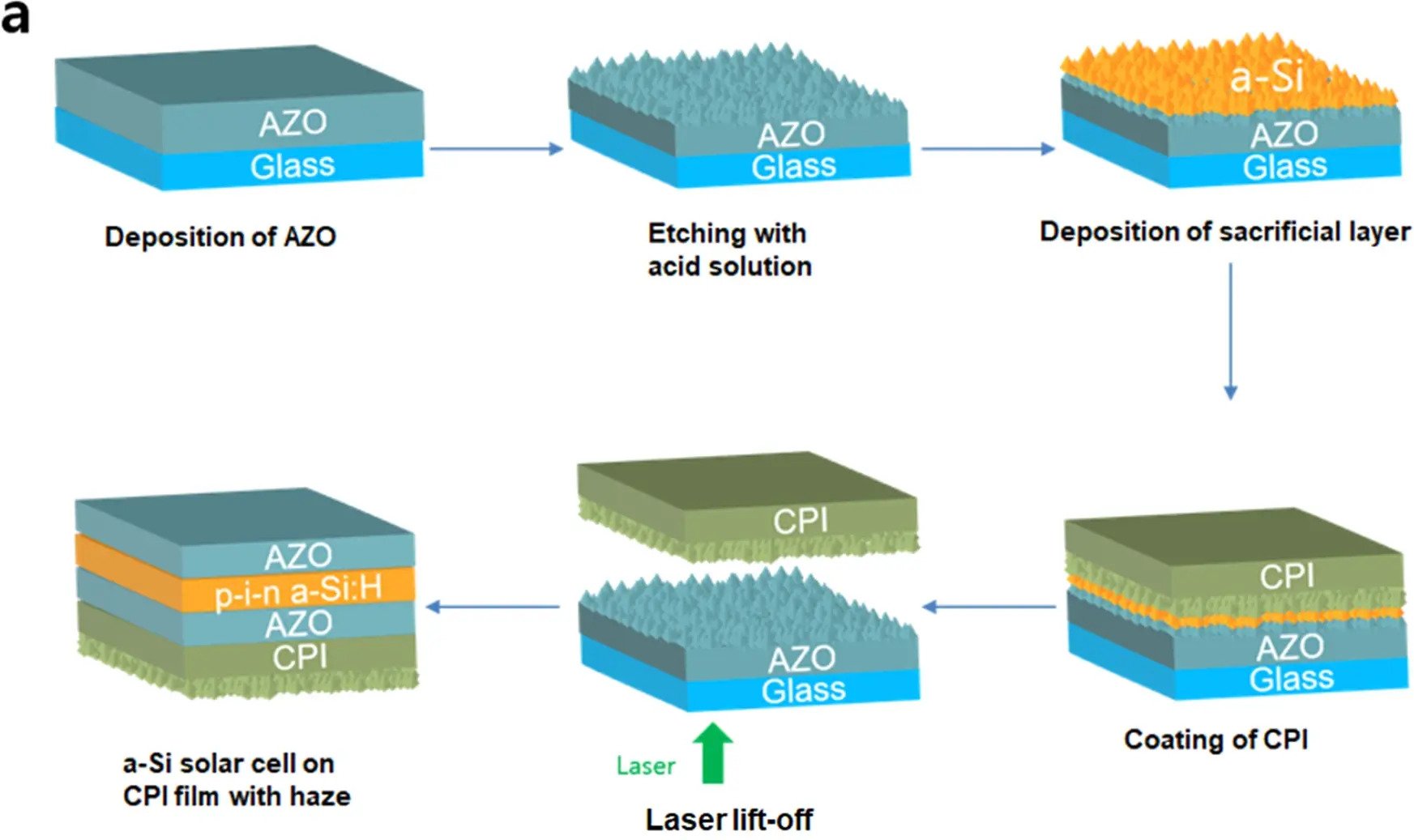 Hydrogenated Amorphous Silicon Solar Cell For BIPV, Bifacial ...