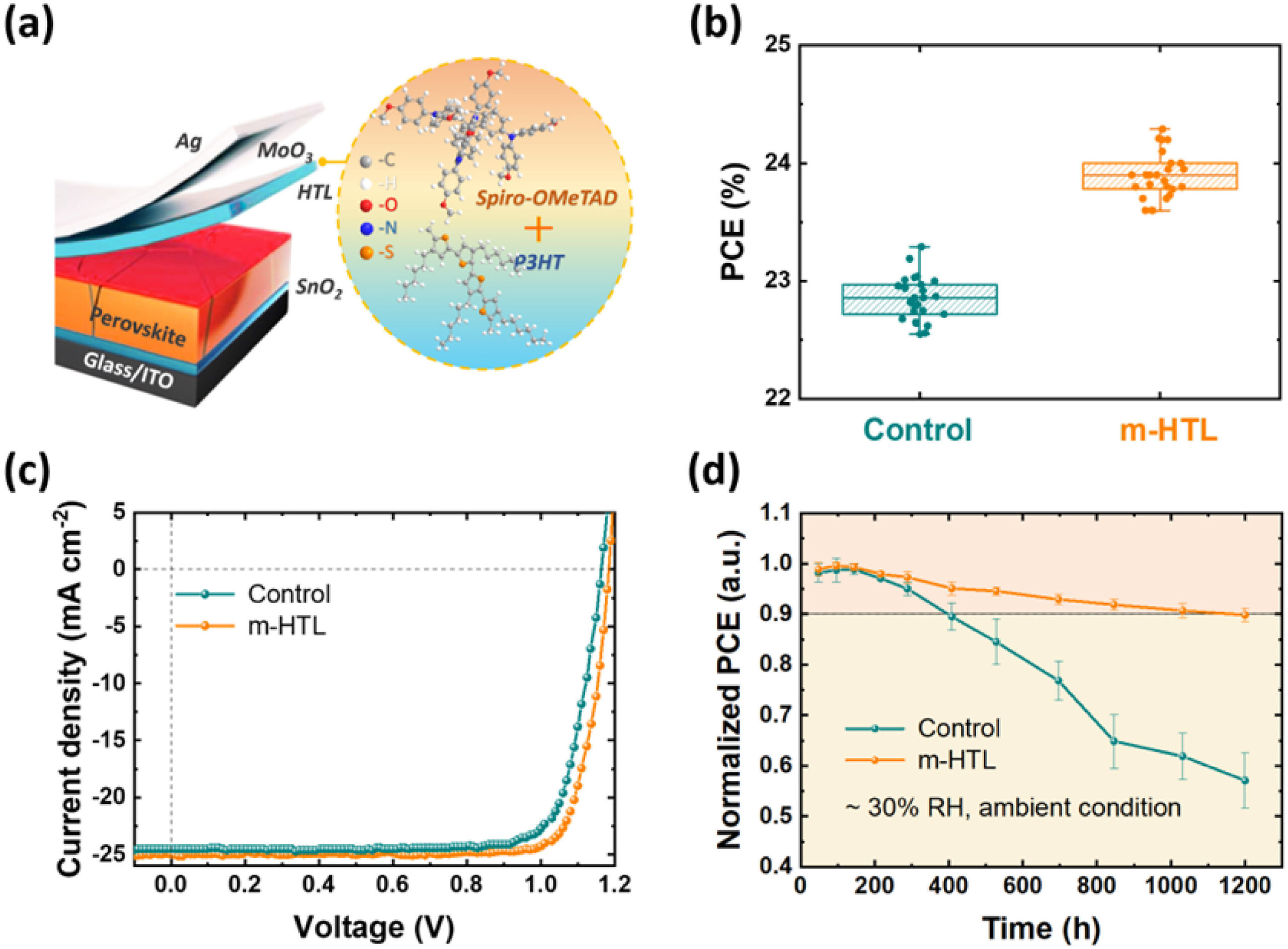 Perovskite Solar Cell Achieves 24.3% Efficiency, High Stability Via ...