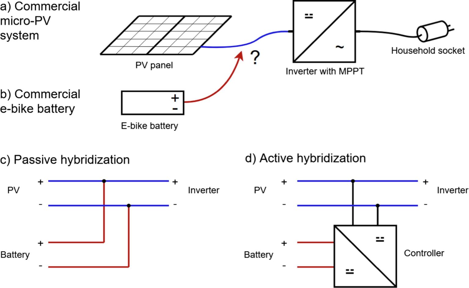 Storing Balcony Solar Power With Lithium Batteries For E Bikes Pv Magazine International 2446