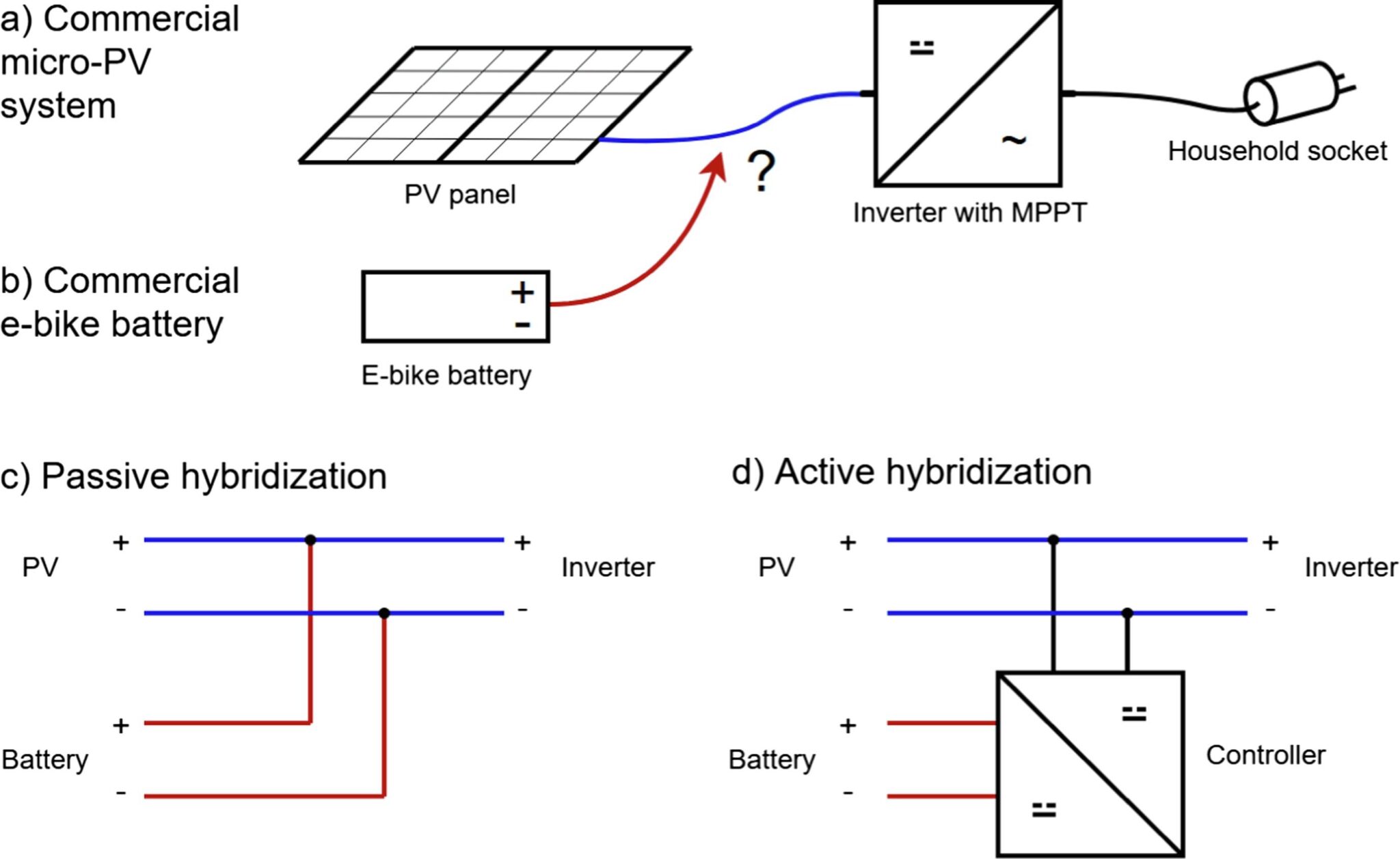 Storing Balcony Solar Power With Lithium Batteries For E Bikes Pv Magazine International 1256