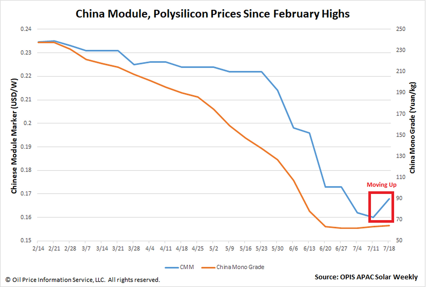 china-solar-module-prices-rebound-pv-magazine-international