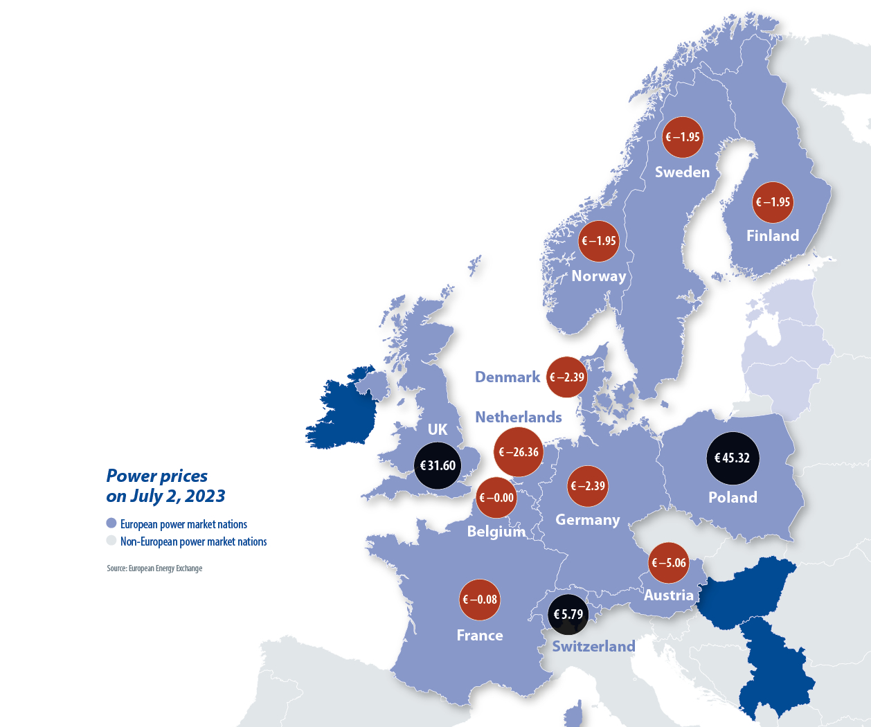 Europe’s power price rollercoaster – pv magazine International