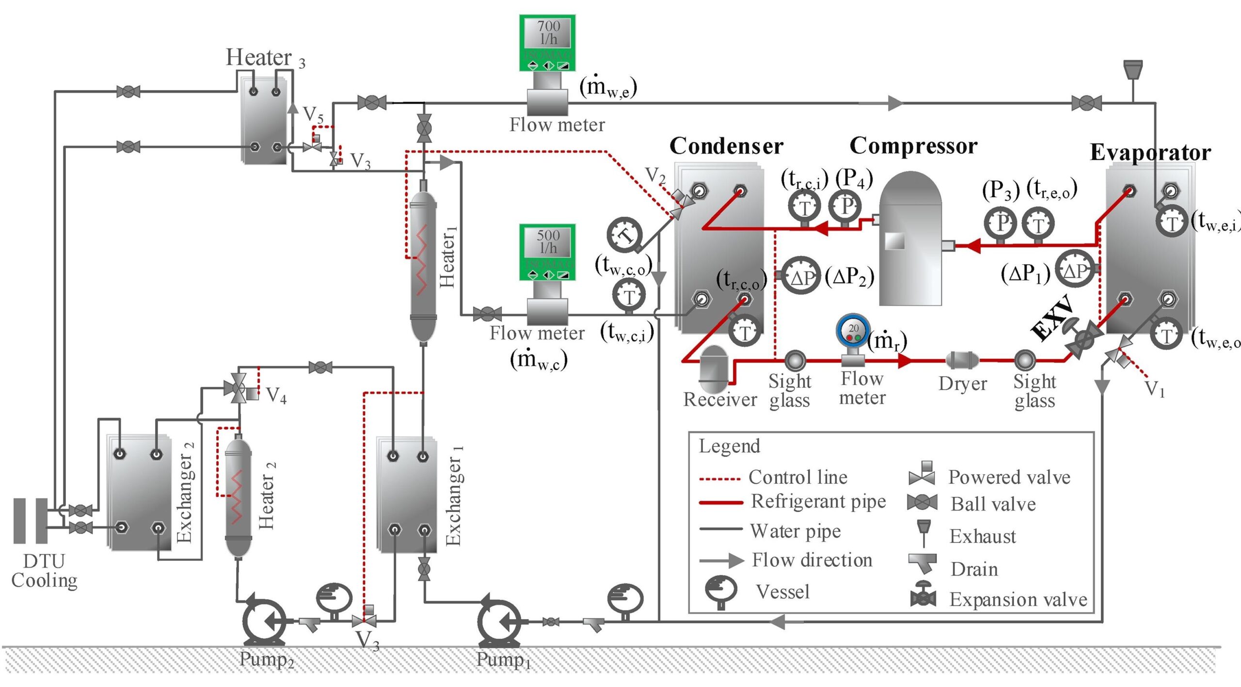 Booster heat pumps to improve efficiency of ultra-low temperature ...