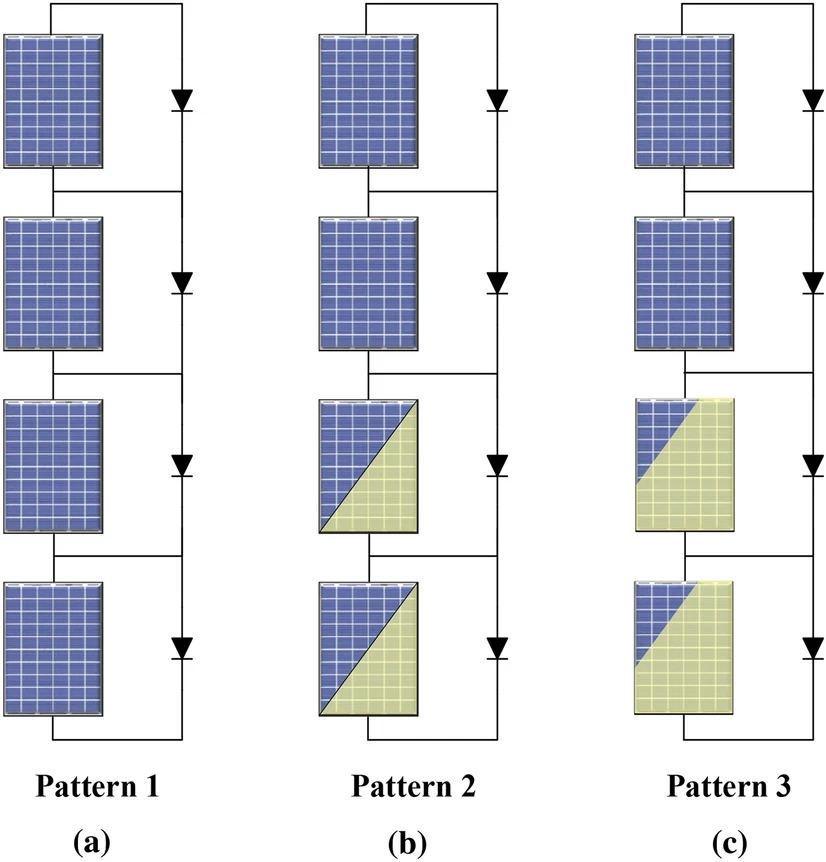 New Mppt Approach For Multi String Pv Systems Under Partial Shading Pv Magazine International 7179