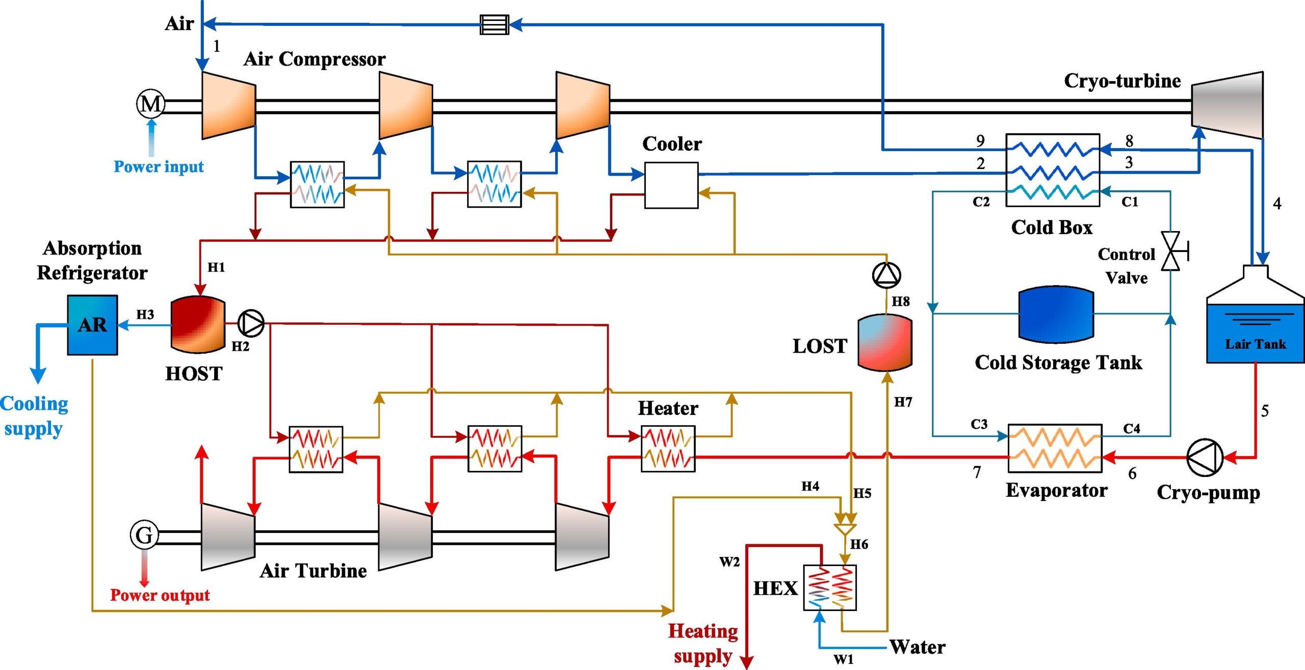 PV-driven liquid air storage system for buildings – pv magazine ...