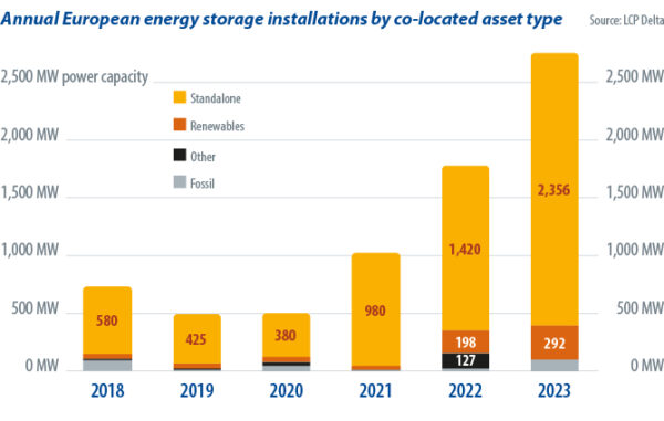 03 – 2024 | Material change – pv magazine International