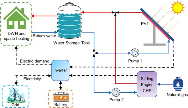 Technology and R&D – pv magazine International