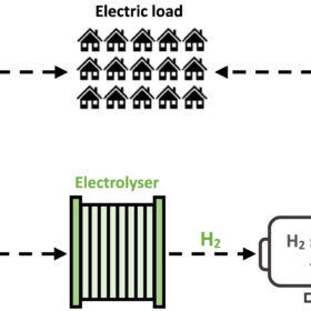 Unlocking Hydrogen Potential: Utilizing a Floating PV Farm at Oman's Wadi Dayqah Dam