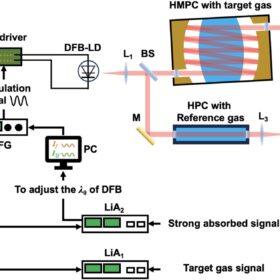 Revolutionizing Hydrogen Safety: Japan's Breakthrough in Gas Measurement Technology