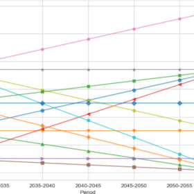 Unlocking Green Hydrogen: A Path to Economic Viability in Europe