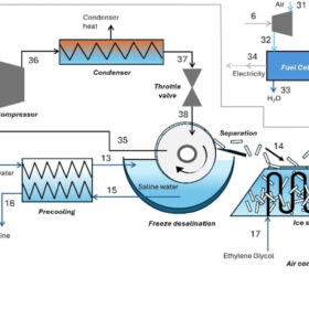 Innovative PV-Powered System for Sustainable Agriculture in Desert Environments