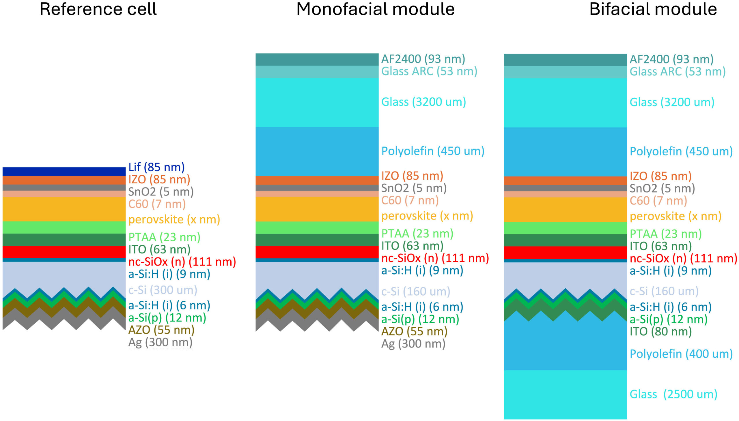 TU Delft research outlines optimization path for two-terminal perovskite-silicon tandem solar modules