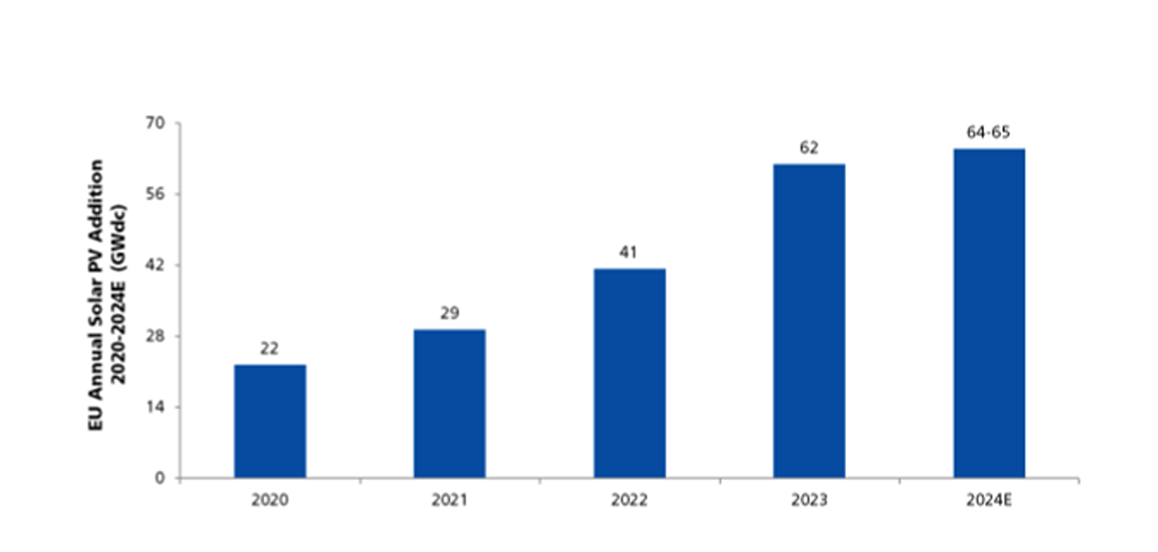 European solar market 2024-2025: balancing growth, challenges and opportunities