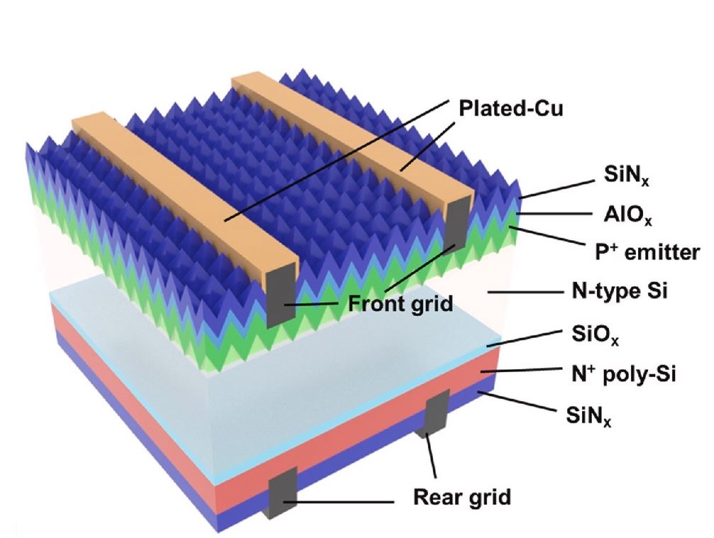 Reducing TOPCon solar cell degradation via copper plating