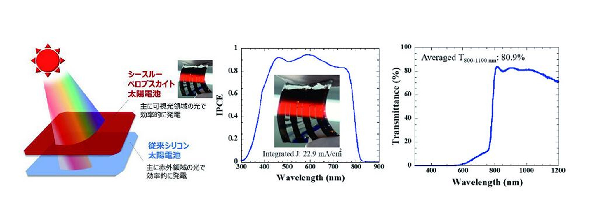 Enecoat claims 30.4% efficiency for four-terminal perovskite-silicon tandem solar cell