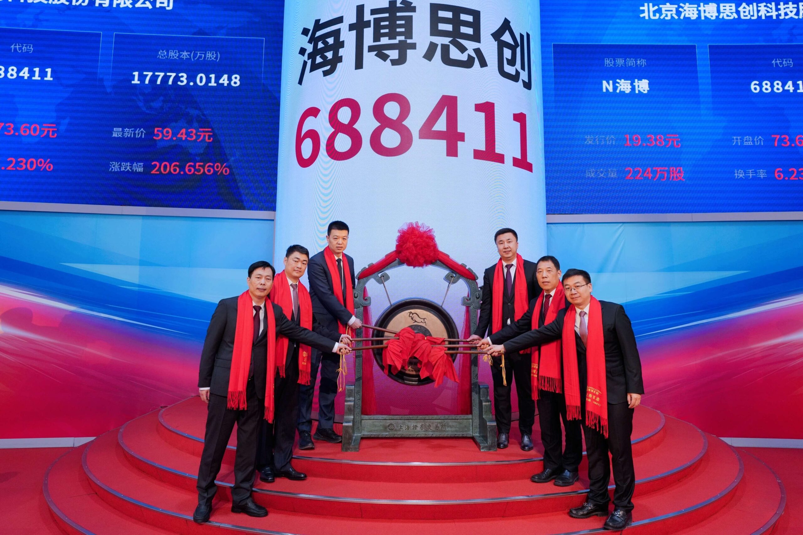 HyperStrong lists on Shanghai stock exchange, surges 230% on its first day