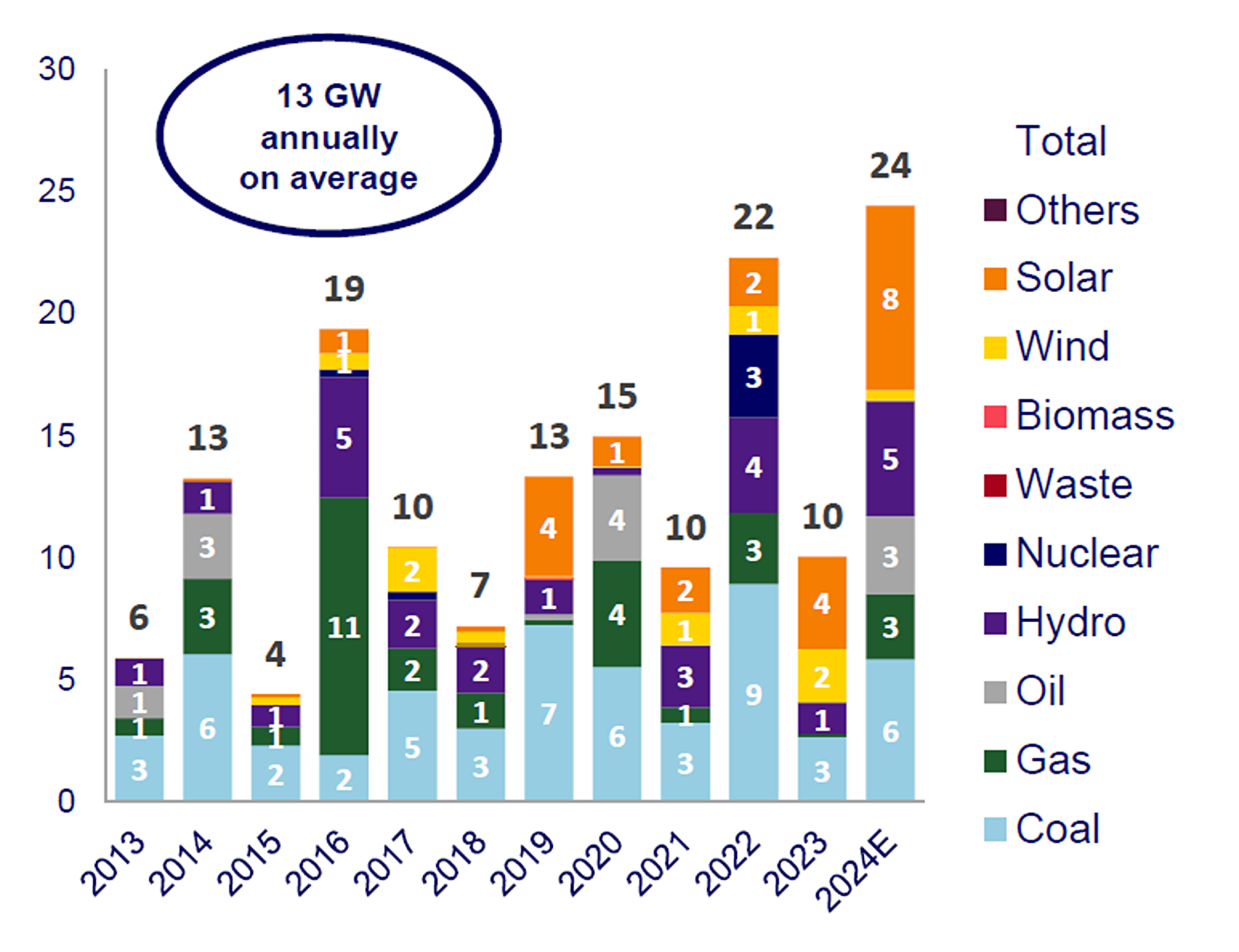 China installed 8 GW of solar in ‘Belt and Road’ countries in 2024