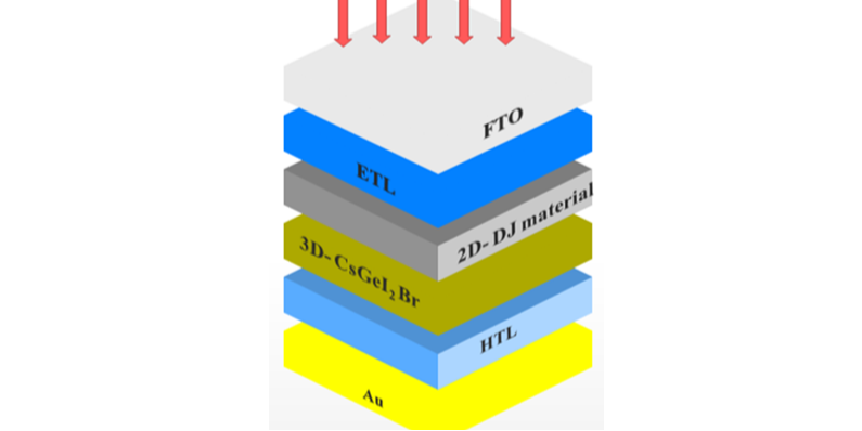 Indian scientists design 31.16%-efficient 2D-3D perovskite solar cell