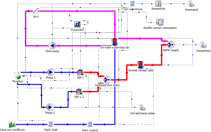 PVT-assisted air-source heat pump based on phase-change tank