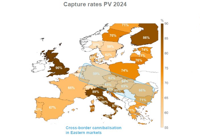 Solar growth drives cross-border cannibalization in Europe, says Enervis