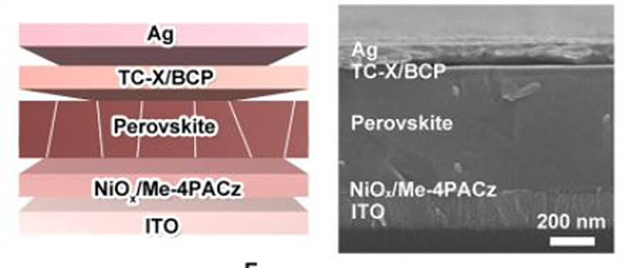 Inverted perovskite solar cell based on stabilized C60 achieves 25.6% efficiency