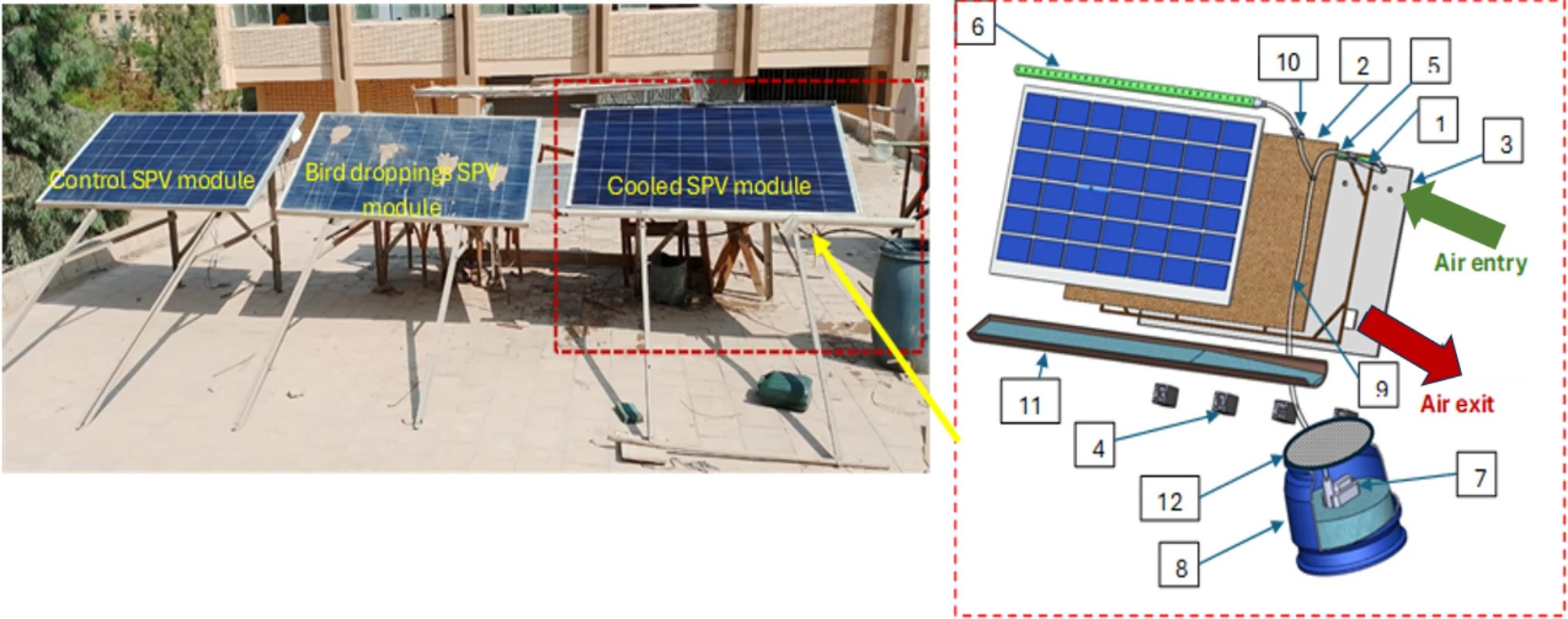 Experimental system cools PV panels while keeping them clean