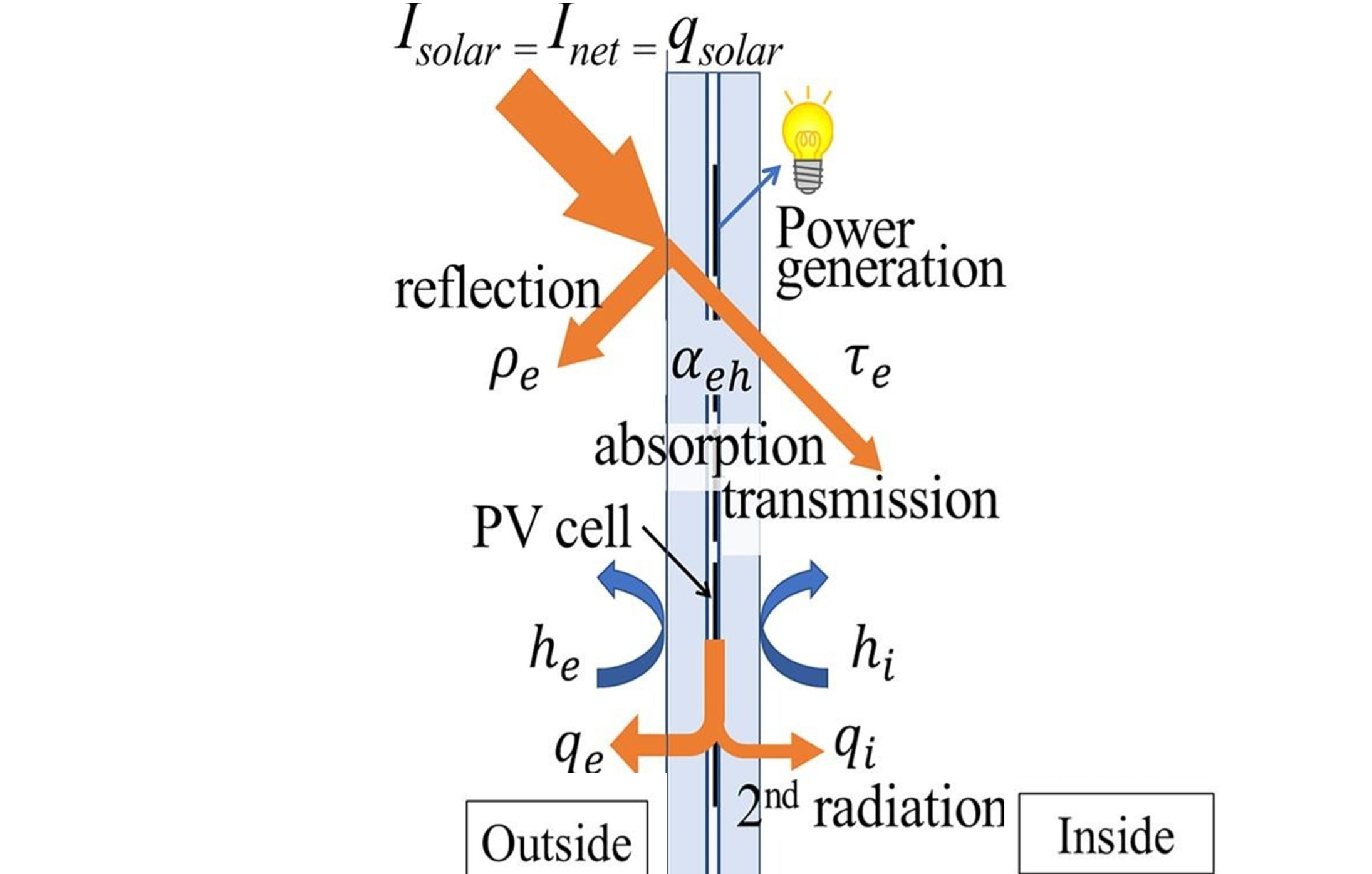 Enhancing PV glazing prospects in solar architecture